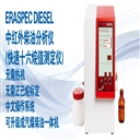 CEMERASPEC-Diesel 十六烷值测试